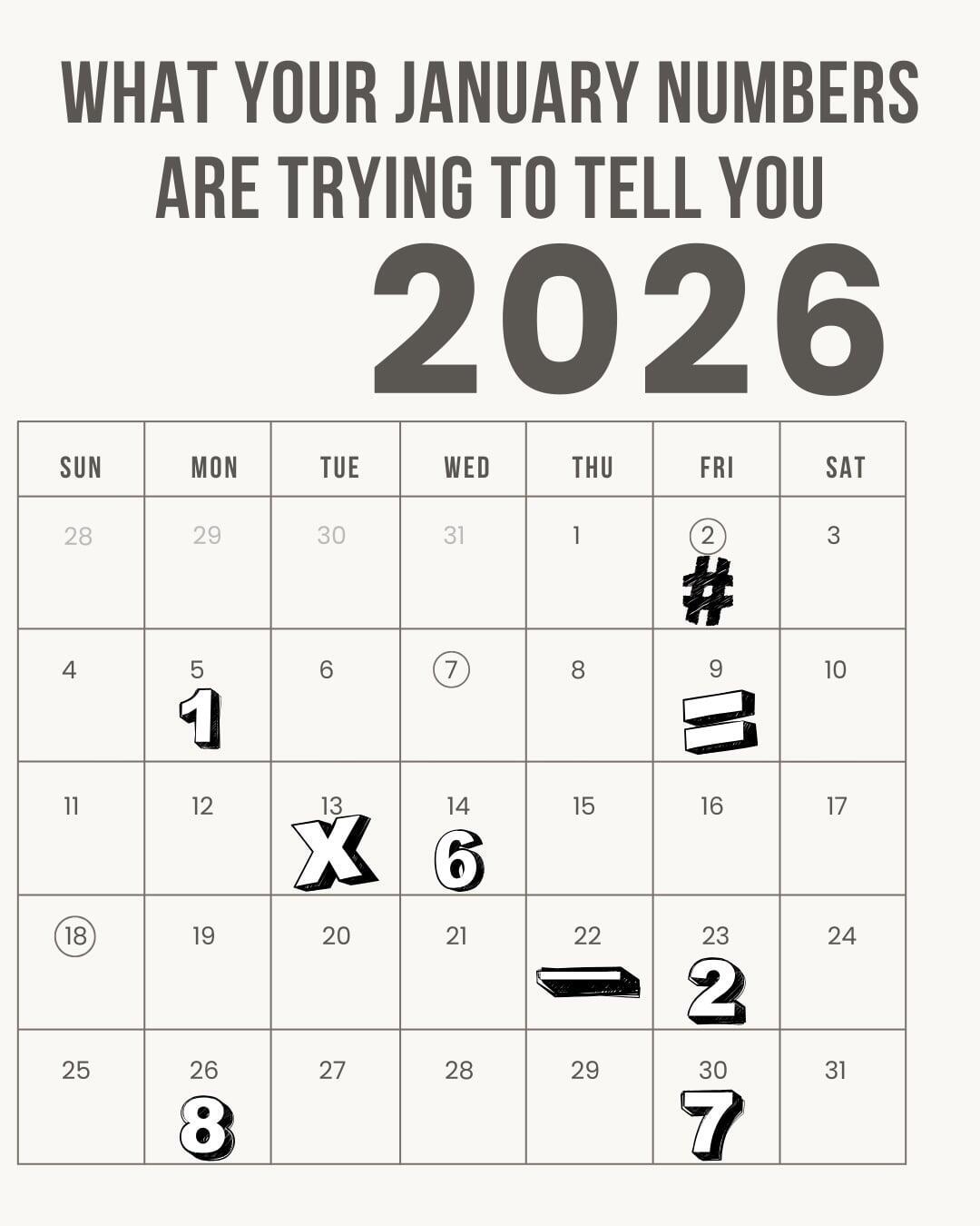 What Your January Numbers Are Trying to Tell You